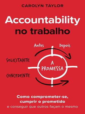 cover image of Accountability no trabalho